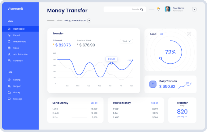 Paymesend